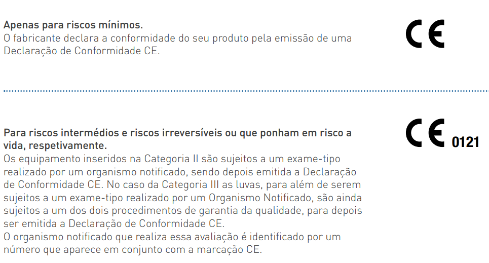 Fonte: Guia de Seleção de Luvas de Proteção - Riscos Químicos